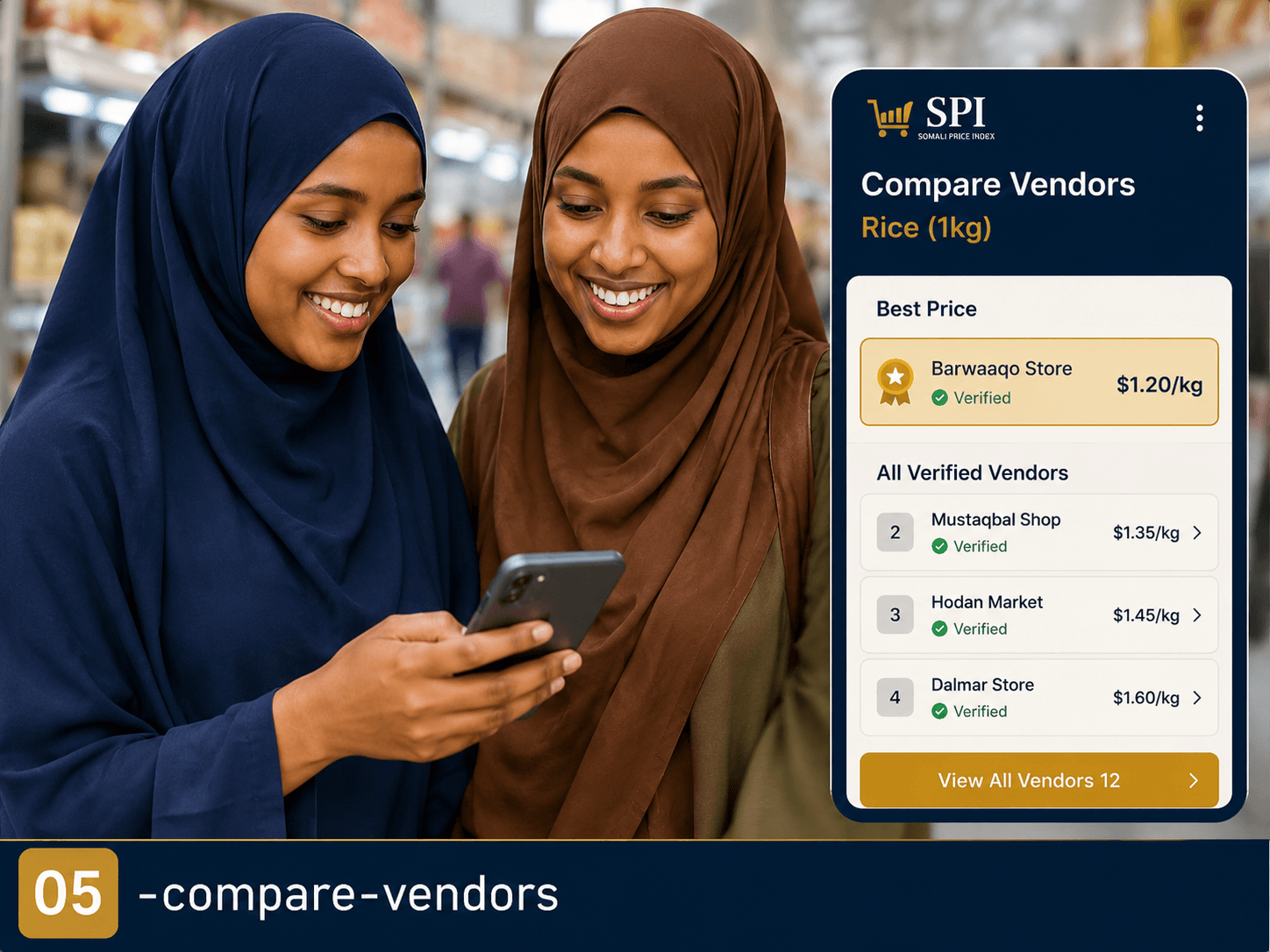 Comparing vendors and prices on SPI