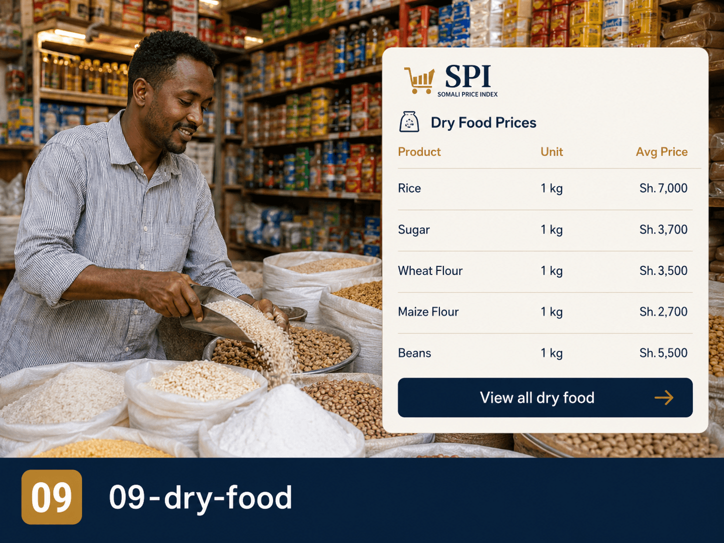 Dry food staples prices